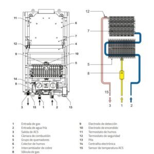 calentador cointra cadi11b but atmosterico bajo nox